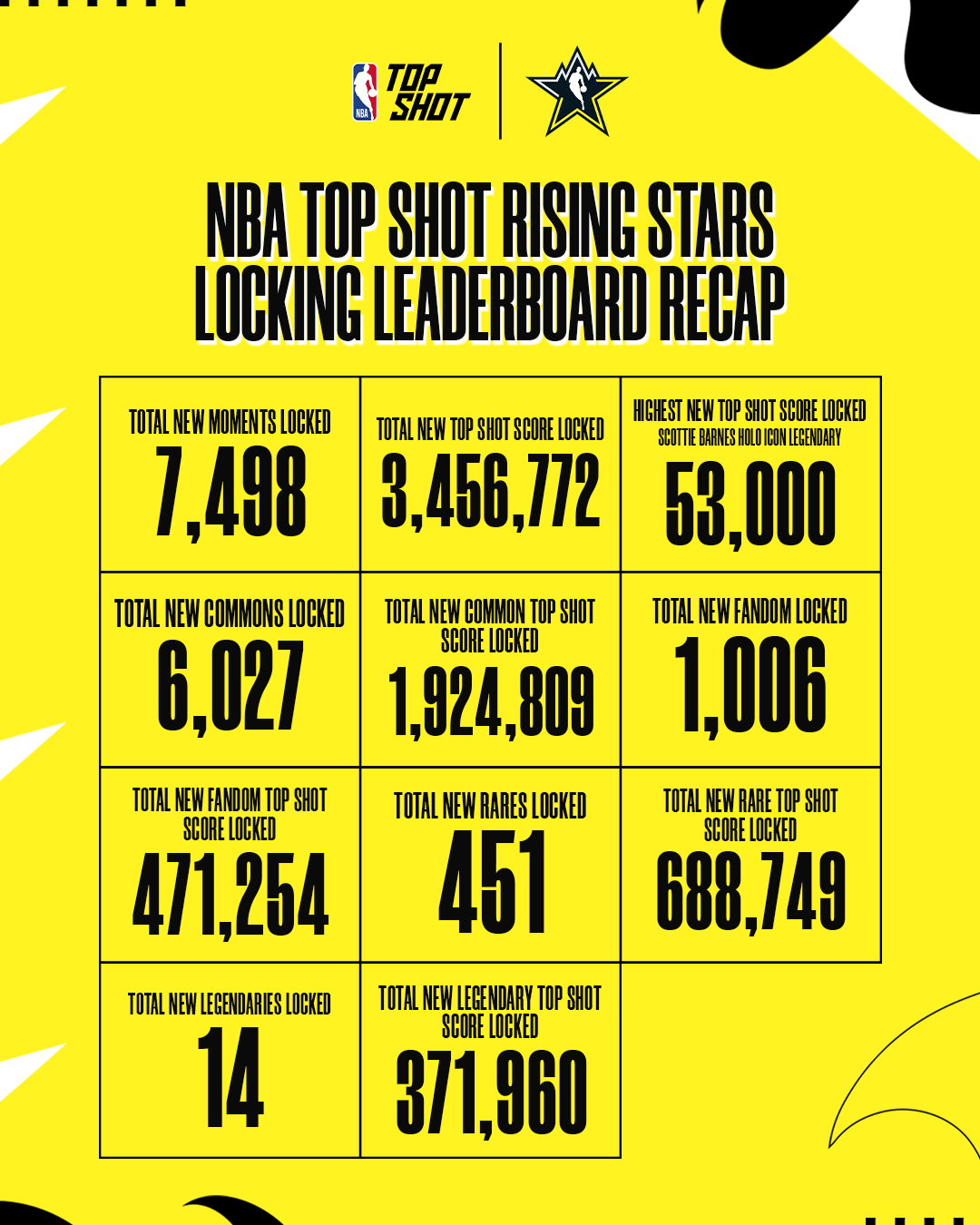 NBA Top Shot Box Score AllStar Leaderboards NBA Top Shot Blog